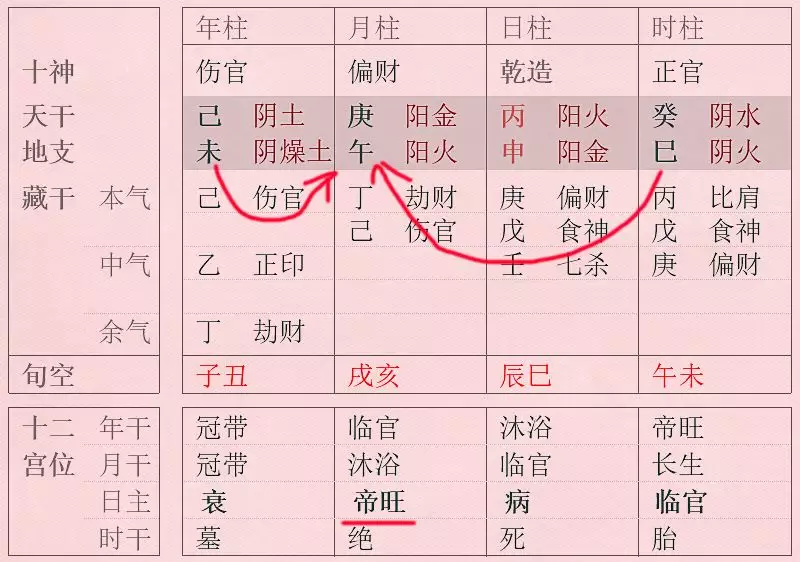 4、什么叫八字相合:生辰八字相合有六个是什么意思