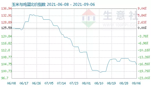 8、年11月6日今年多大:农历年11月6号出生的新历是几号？