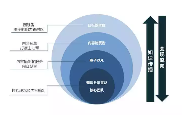 3、知乎教育是什么样的机构:什么是知乎？哪些机构可能进驻知乎？会带来什么样的影响