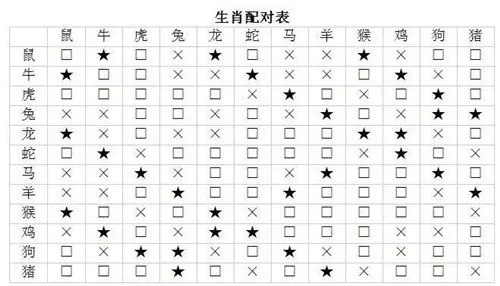 4、十二生肖生辰八字详解:生辰八字和五行属相