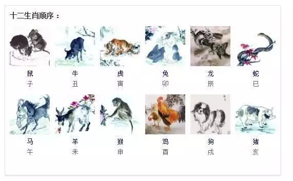 1、十二生肖生辰八字详解:找看看生辰八字，求详解！！！！！