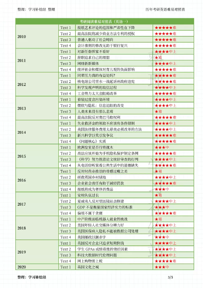 1、生男生女预测表年:年虎年是生男孩多还是生女孩多