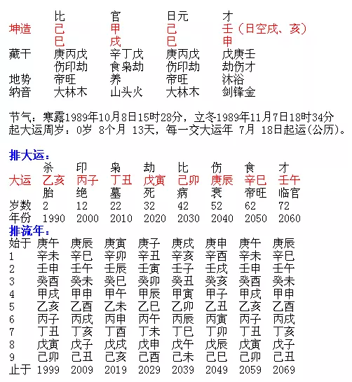 2、如何简单看懂八字:怎么看懂八字