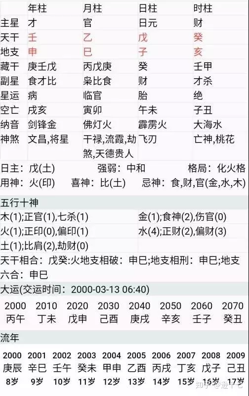 4、如何简单看懂八字:生辰八字怎么看命里缺什么