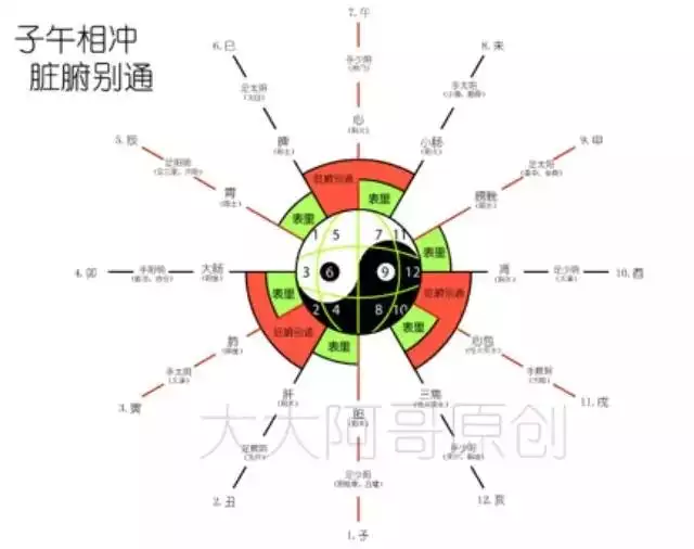 4、属相相克是吗:两个属相会相克,是真的吗??