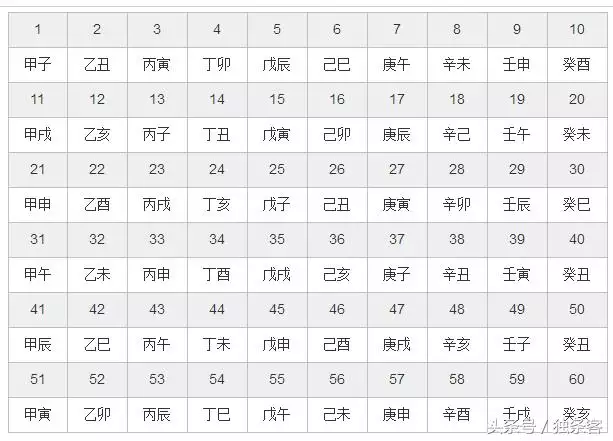 4、婚姻五行相生相克婚配表:相生相克的相生相克婚