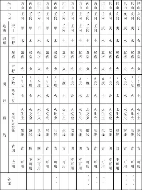 1、十二生肖六冲三合:牛的三合和六个合生肖是什么