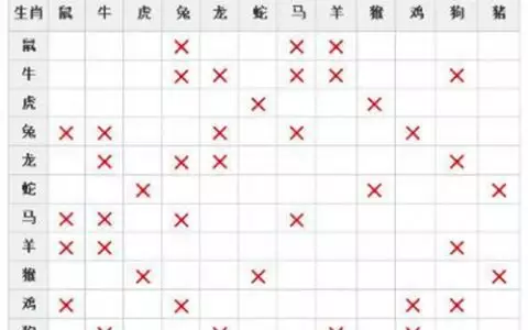 1、对五行八卦、属相天干地支、生辰八字、风水堪舆感兴趣的人，是不是有点啊？还是有一定的道理？