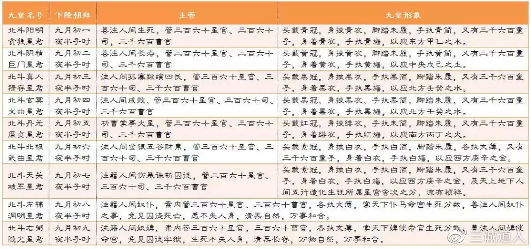 1、我是9月6号来月经9月10号结束，我怀孕了请问我预产期在阳历几月？