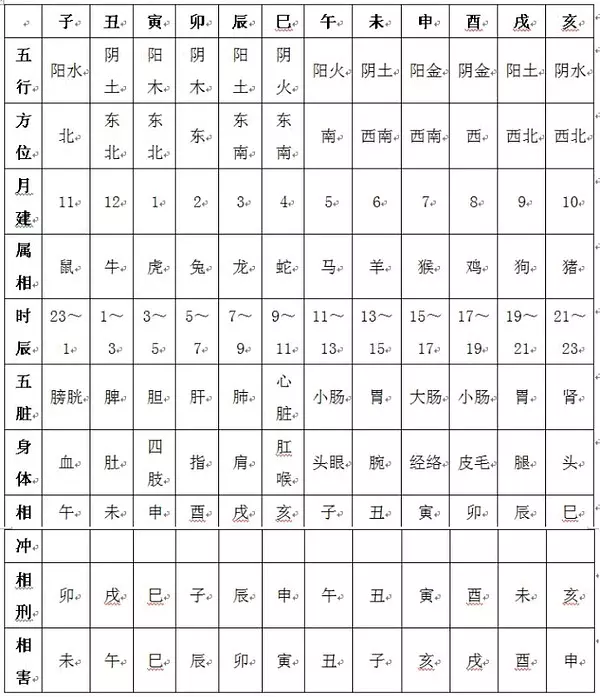 8、结婚看天干还是地支:结婚日的天干地支与自己的生日天干地支相同可以用吗?