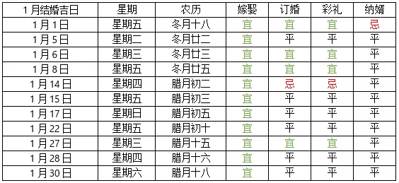 3、属龙年结婚的黄道吉日:定于年1月2日婚礼，日子吉利吗？