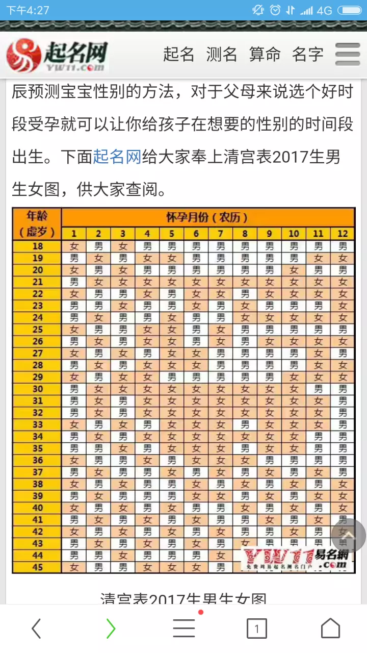 3、清宫表真的那么准吗:清宫表准吗