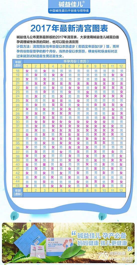 3、怀孕清宫表准吗:生男生女清宫图年推算表怎么算