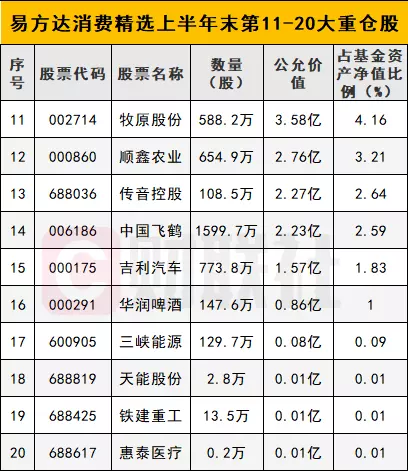 2、年到年多少岁:年出生今年多大了？