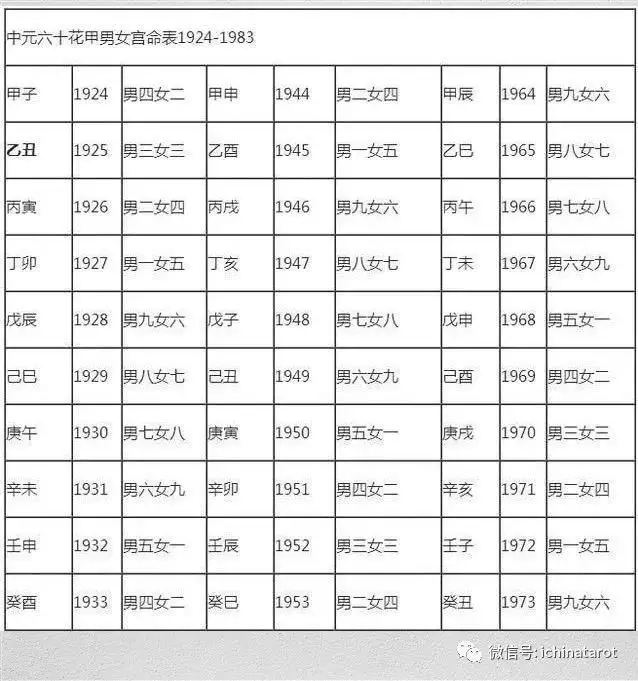 4、排盘看我的什么时候能结婚啊 曾经有人说我得找个二婚的 是真的吗