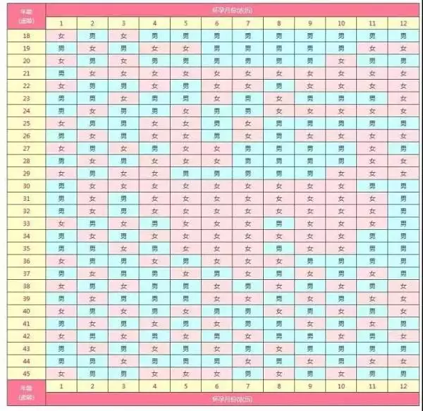 1、清宫表有没有不准的宝妈:生男生女清宫表准不准