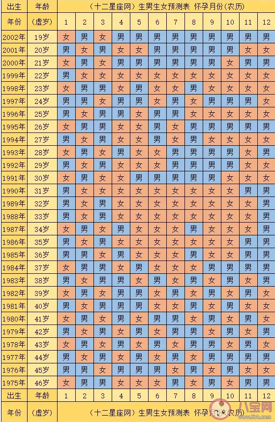 4、备孕清宫表:怀孕年生是看的清宫表还是的？