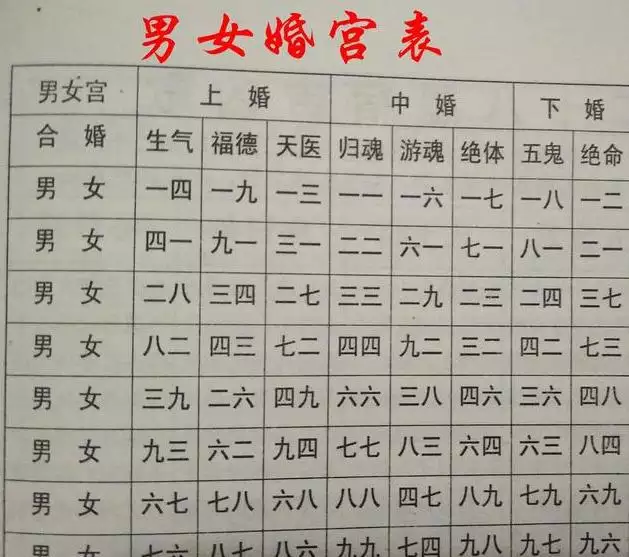 3、婚姻中上等婚是什么意思:算命中的中上等婚姻是怎么样的