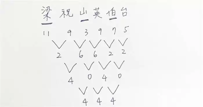 4、两人姓名笔画测姻缘:自己的名字和对方的名字的笔画算爱情的方法