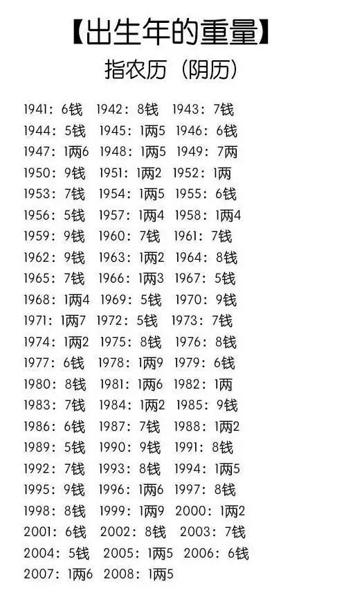 3、生辰八字查询免费算命:免费生辰八字算命