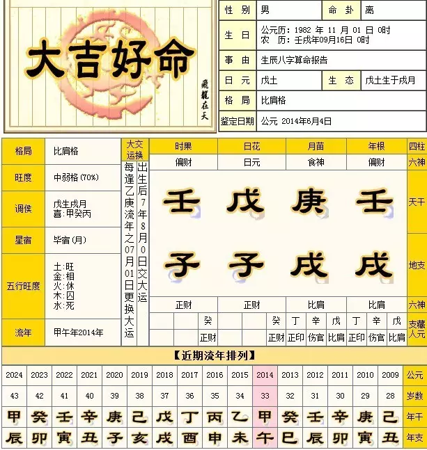 2、请教一下怎么看八字？看坤造还是十神？食神、伤官、日主、正财是什么意思？