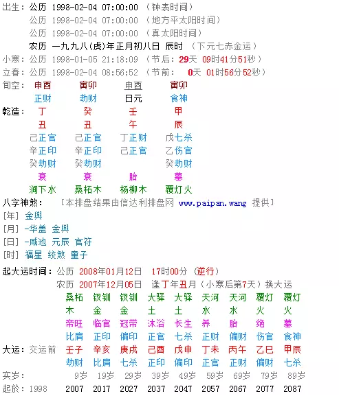 1、生辰八字出生时间忘了:怎么根据出生时间算生辰八字