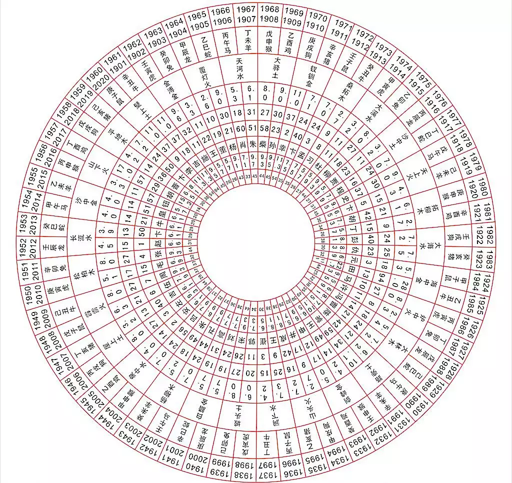 3、请高手看八字测算我的结婚年龄，其他可以不管，主要测算大概的结婚年龄和女方另一半是什么样子！！