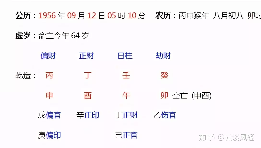 7、八字合婚天干相克:八字合婚日柱天干相会合地支相害可以合婚妈?请教高人