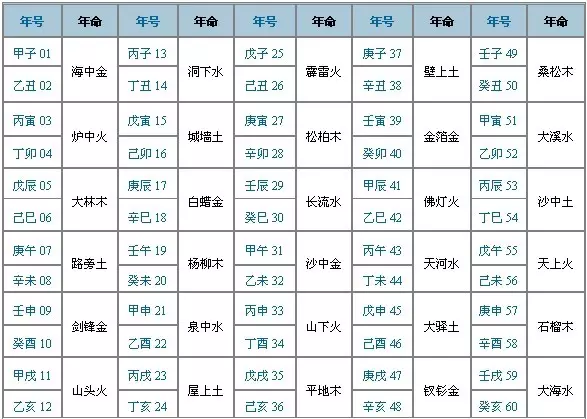 1、生肖年份配对表:年份生肖配对表在哪里可以看？