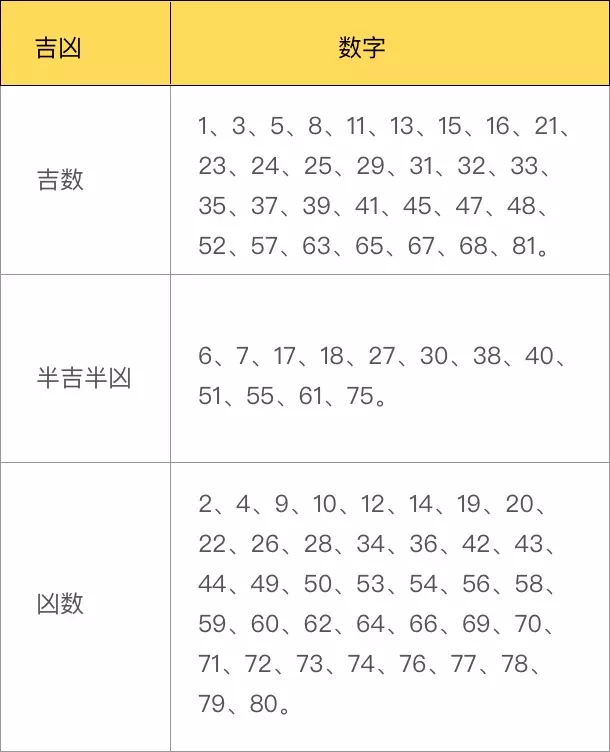 2、免费测名字生辰八字打分测试结果:免费测名字打分