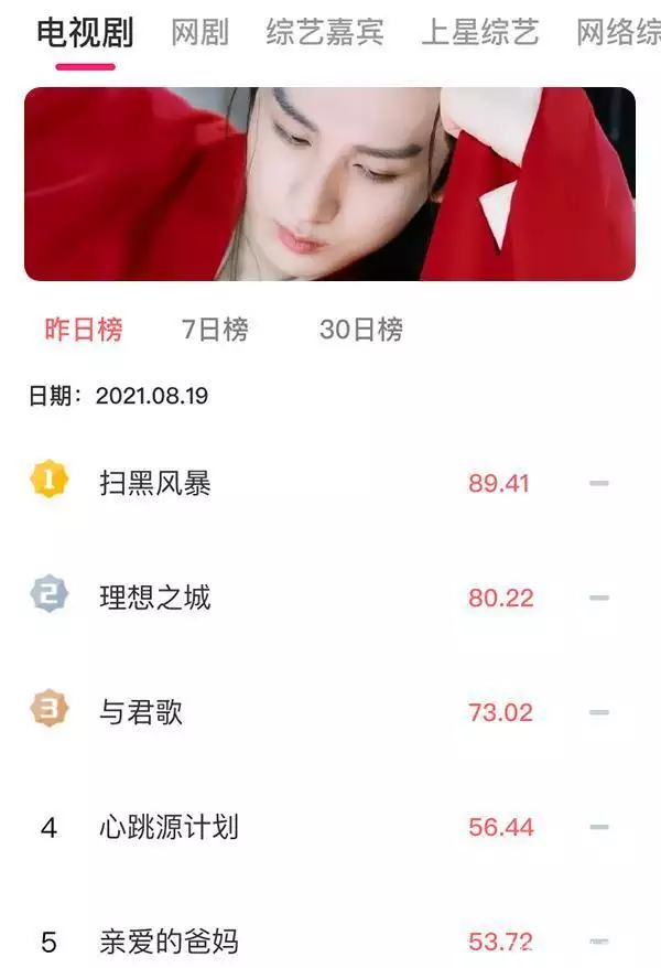 2、网上的一些所谓的姓名测试测命运很准，如但我们该信吗