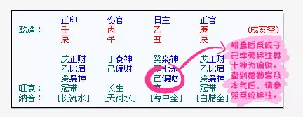 5、八字测另一半长相软件:怎样从八字看你未来配偶长相和性格如何