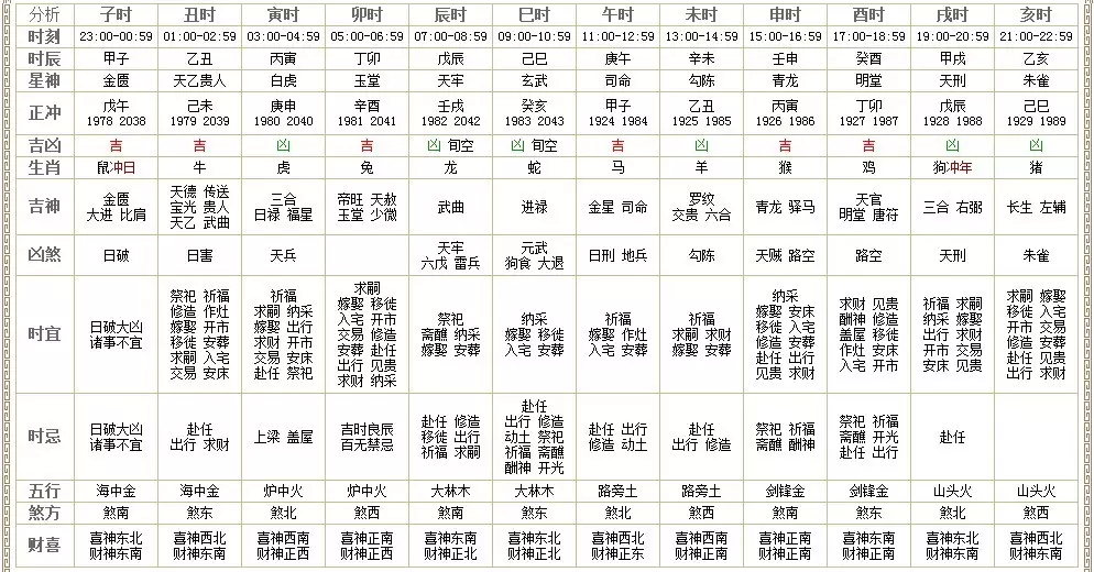 5、年属马的男生和年属鼠女生在年下半年结婚吉日有哪些？