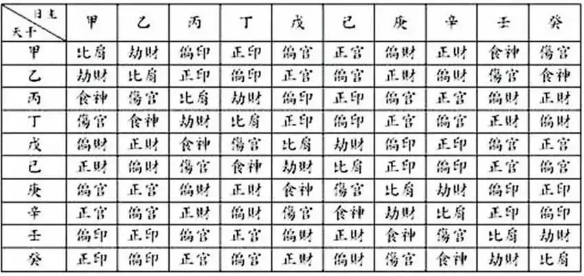 2、查前世和他人关系:你与好友前世是什么关系？