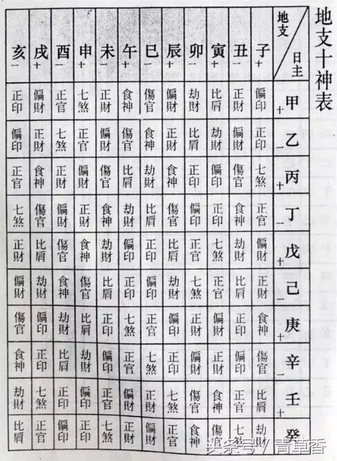 6、生辰八字看一生运势:生辰八字测命运