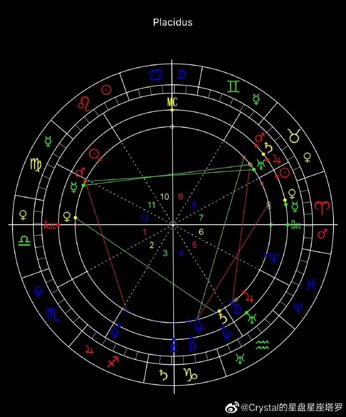 5、星盘怎么看正缘的特征:怎样通过看星盘知道自己的姻缘