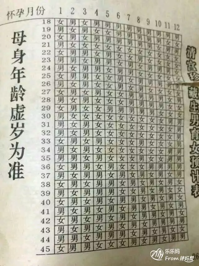 4、清宫表准不准有没有人验证过:清宫表准吗？