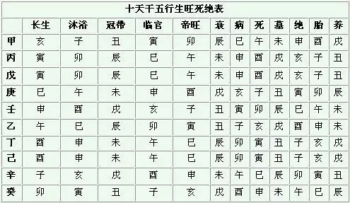 1、婚配看天干还是地支:天干地支怎麼看啊？