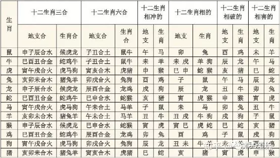 6、婚配看天干还是地支:男女婚配怎么看是否适合在一起，看八字还是属相