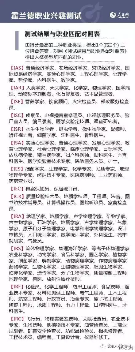 1、测试自己喜欢什么专业:怎样知道自己到底喜欢哪个专业？