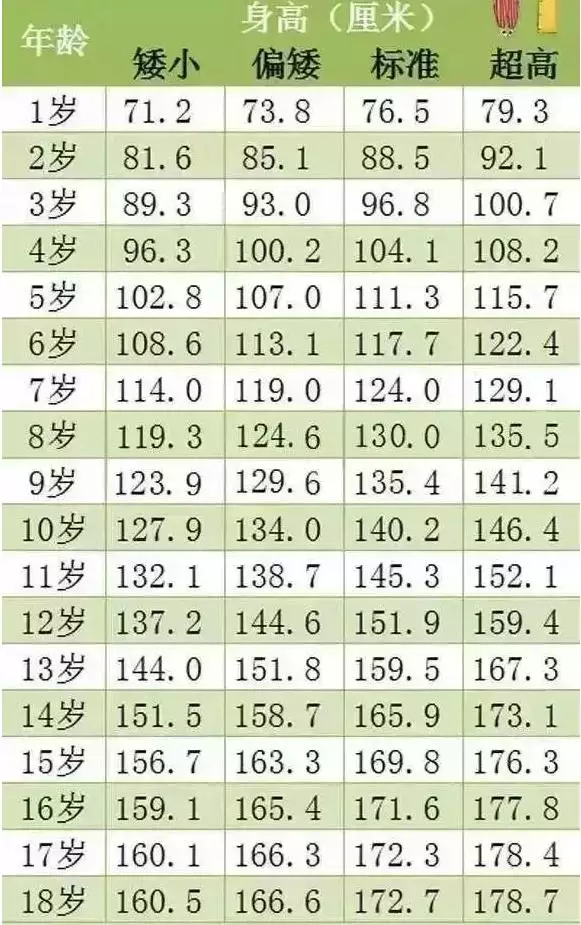 4、男的大女的6岁合适吗:男大女6岁真的不好么？