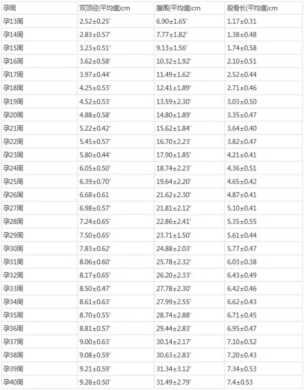 5、正常的四维彩超报告单:四维彩超的检查报告怎么看？