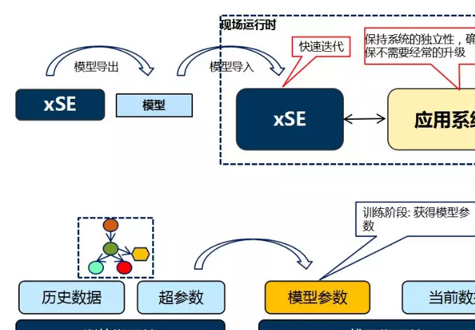 3、渗透测试的测试对象:渗透测试的测试方法