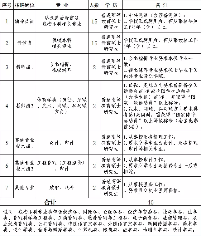 1、女孩属马学什么专业好就业:女生选什么专业就业前景好？