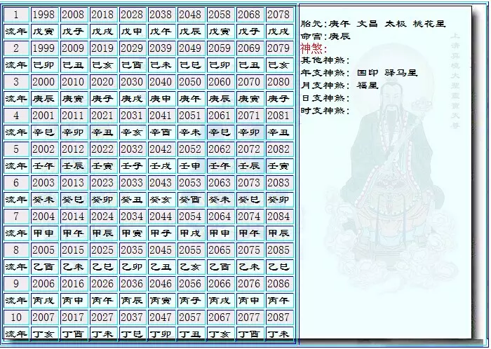 5、合八字算婚姻免费周易预测:免费合八字算婚姻