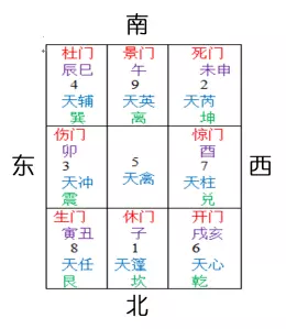 7、怎么看自己姻缘方向:怎样从八字看自己的姻缘和富贵？