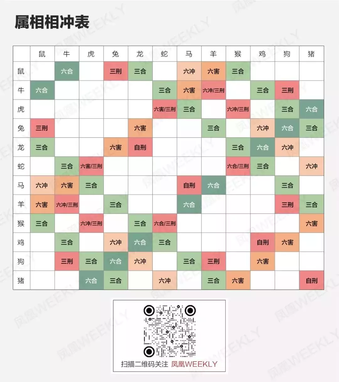 2、生肖配对准吗科学吗:生肖配对可信吗？