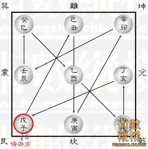 1、八字中最厉害的贵人:八字中有四个贵人好不好