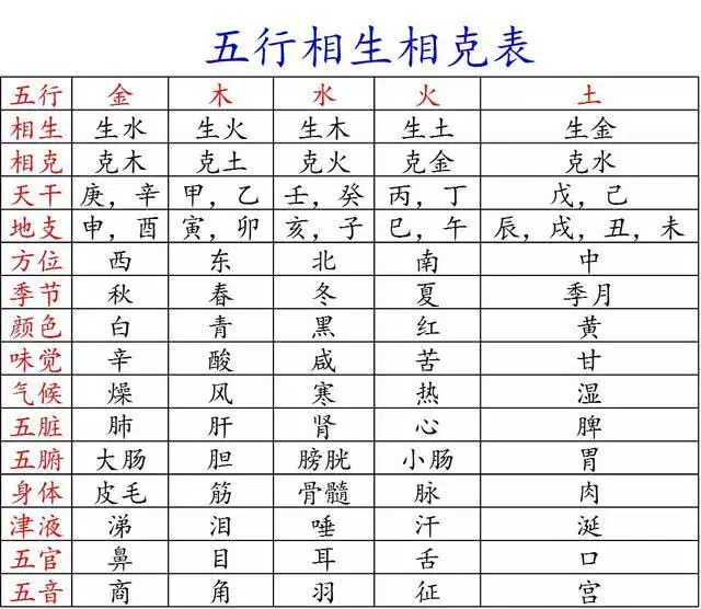 2、属相相克有科学依据吗:属相配对有科学依据吗？？