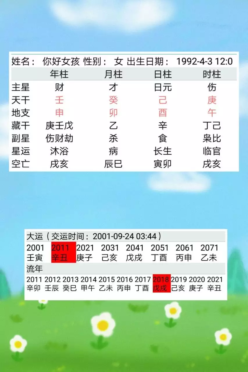 9、婚姻方位怎样测算:算婚姻的方位